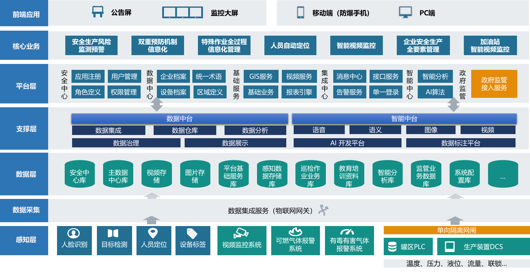 工业；非寰采：嗖庠ぞ